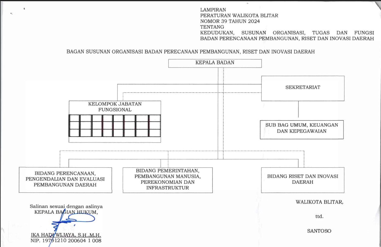 Struktur Organisasi BAPPERINDA Kota Blitar
